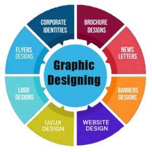 Pimpri Web Designers